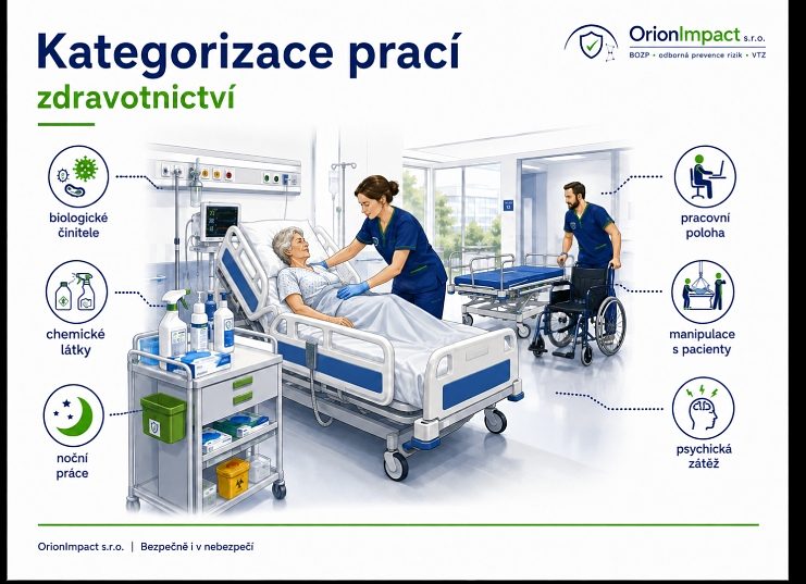 Zdravotnictví