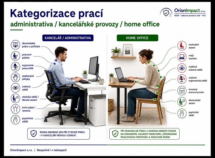 Administrativa a kancelářské provozy