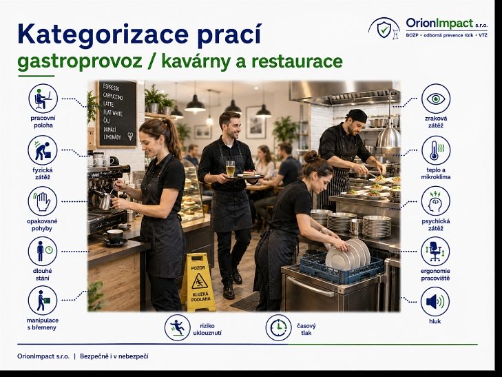 Gastroprovoz a služby