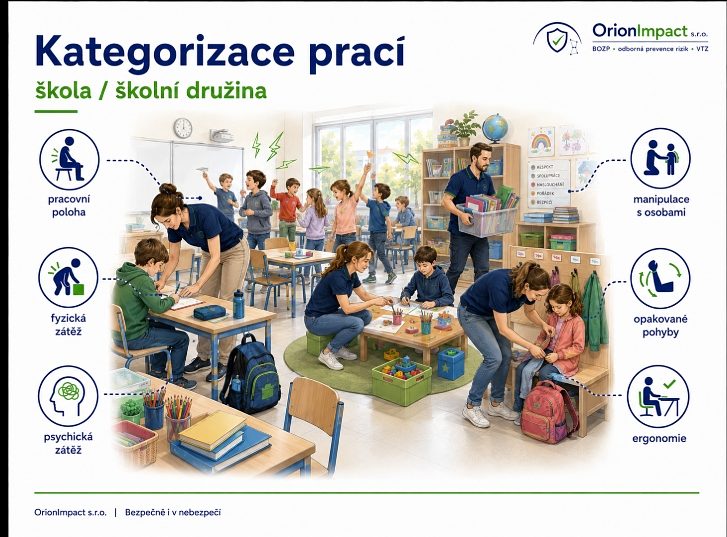 Škola a školní družina